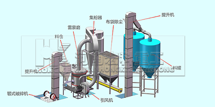 雷蒙磨粉机工艺流程图